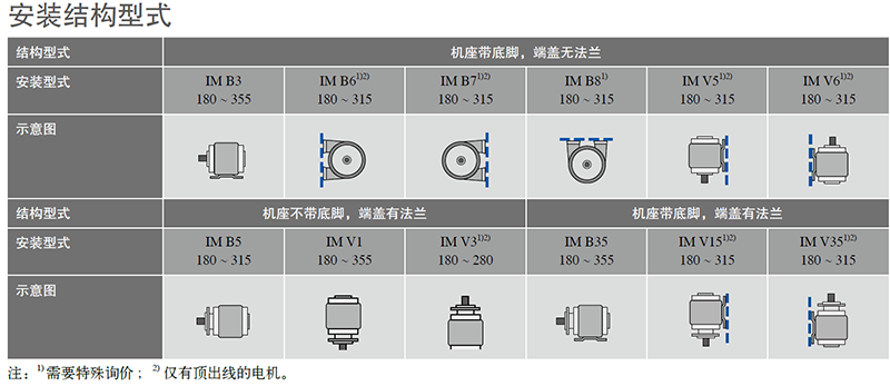 安装结构型式